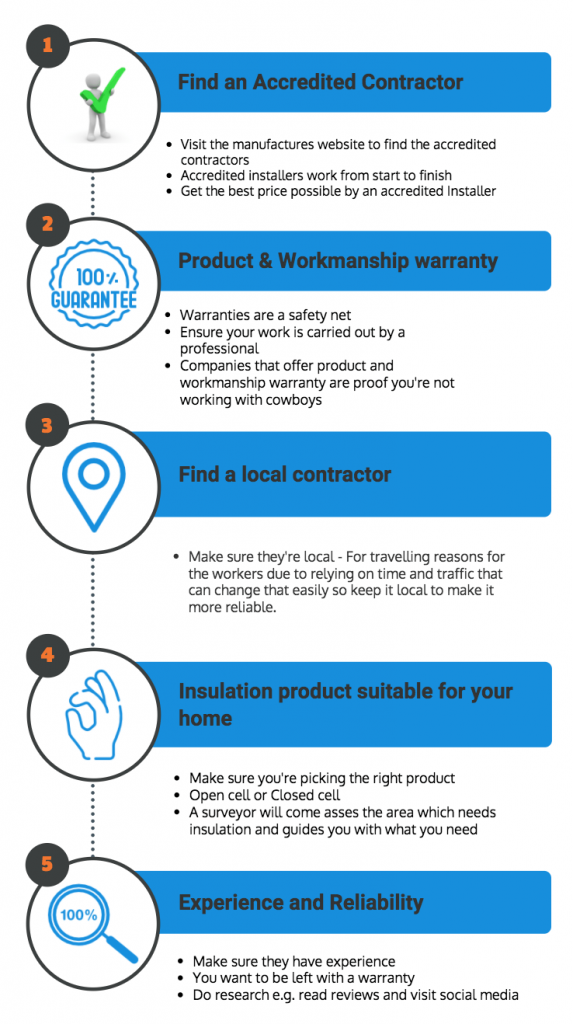 Tips for choosing the best spray foam insulation contractor